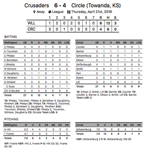 Game #1 Baseball v. Circle