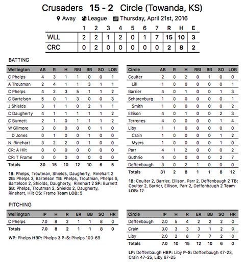 Game #2 baseball v. Circle