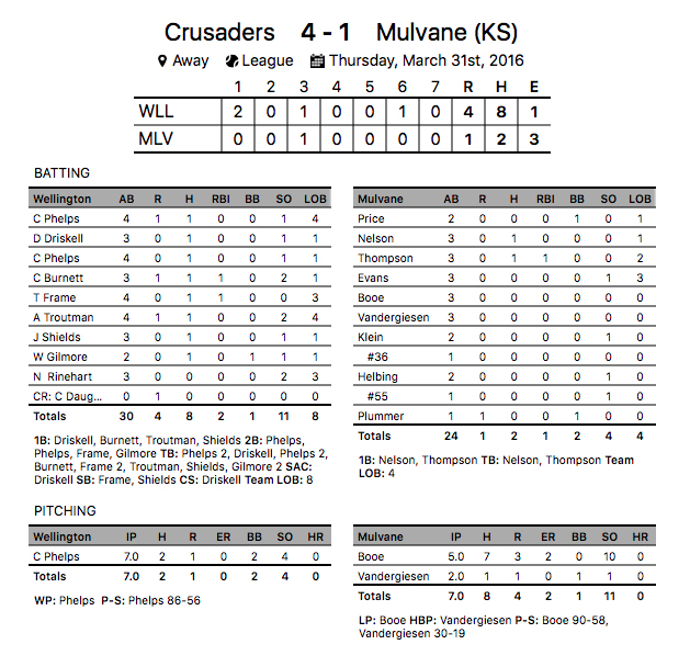 Game #2 graphic v. bb Mulvane