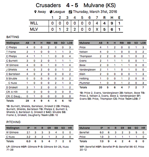 Game one graphic v. bb Mulvane